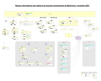 Carte réseau communication